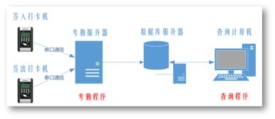 考勤系统需求分析书