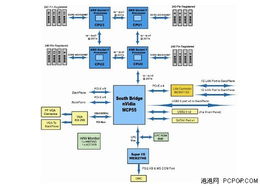 高性能计算在植物研究中的系统服务应用