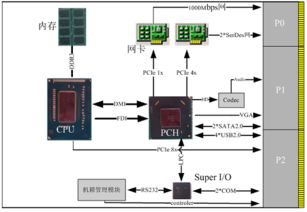 成都爱斯顿 嵌入式计算机系统专业提供者，引领x86产品创新应用