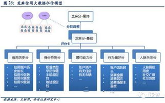 大数据征信 计算机行业的新蓝海