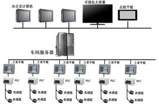 紫金桥工厂信息管理系统 赋能制造业数字化转型的计算机系统服务