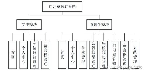 基于Spring Boot的自习室预订系统设计与实现——计算机毕业设计源码解析