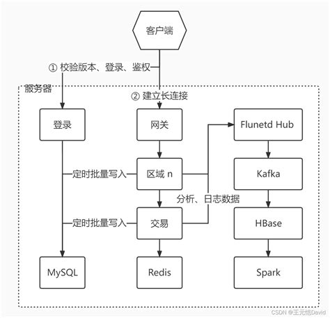 从游戏代理到管家服务 如何最舒心地享受电脑游戏体验