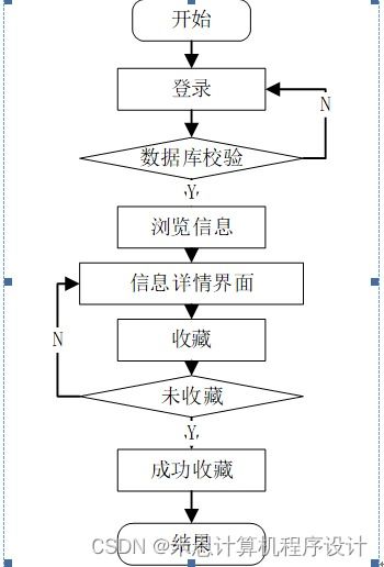 基于Django的商品数据化运营系统设计与实现