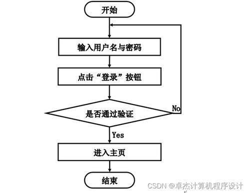 宠物托管所托管服务系统739v09的设计与实现