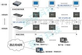 弱电箱与客控RCU集成安装及客房控制系统厂家服务解析