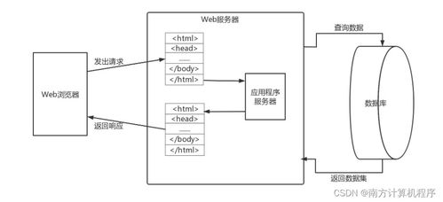 基于MVC的在线报名系统设计与实现——基于SSM框架的计算机系统服务